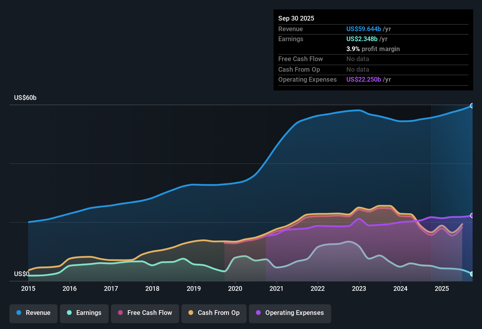 NYSE:ABBV Earnings & Revenue History as at Nov 2025