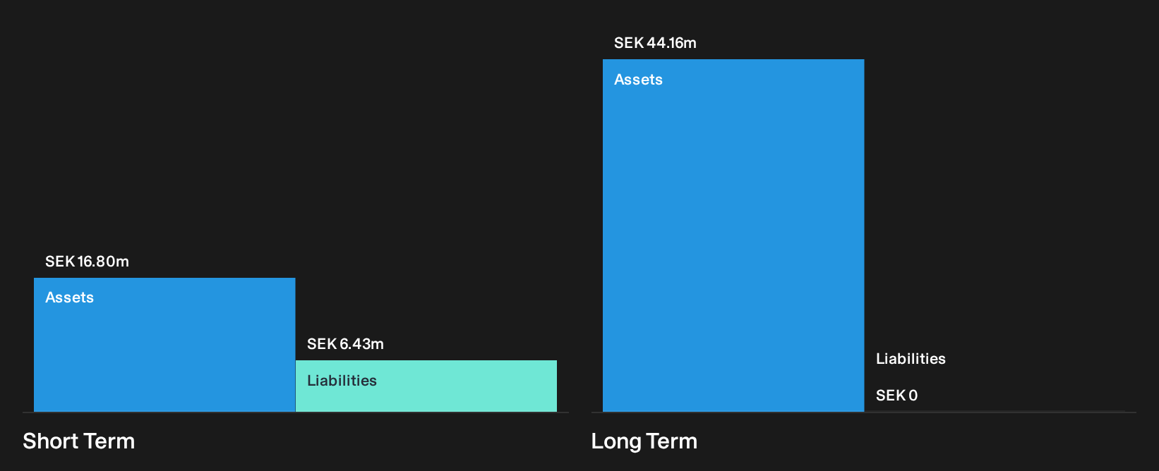 OM:CFISH Financial Position Analysis as at Oct 2026