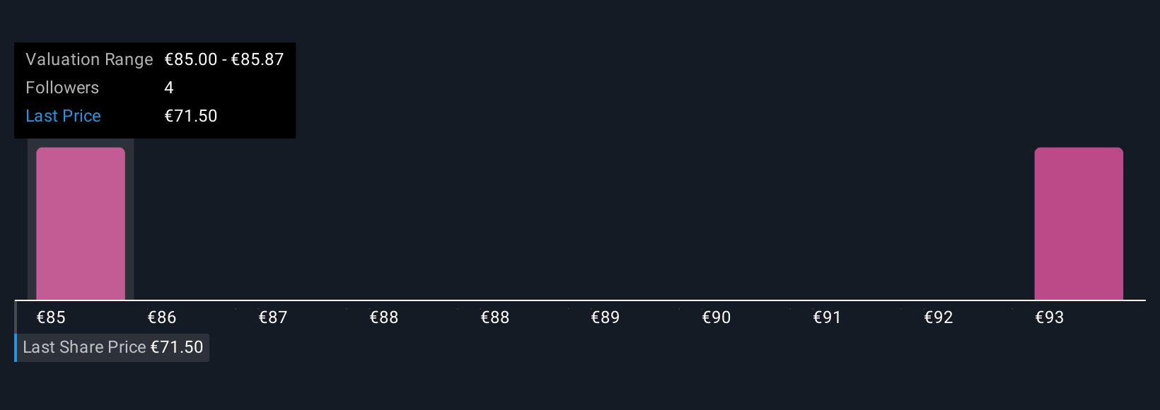ENXTBR:KBCA Community Fair Values as at Dec 2025