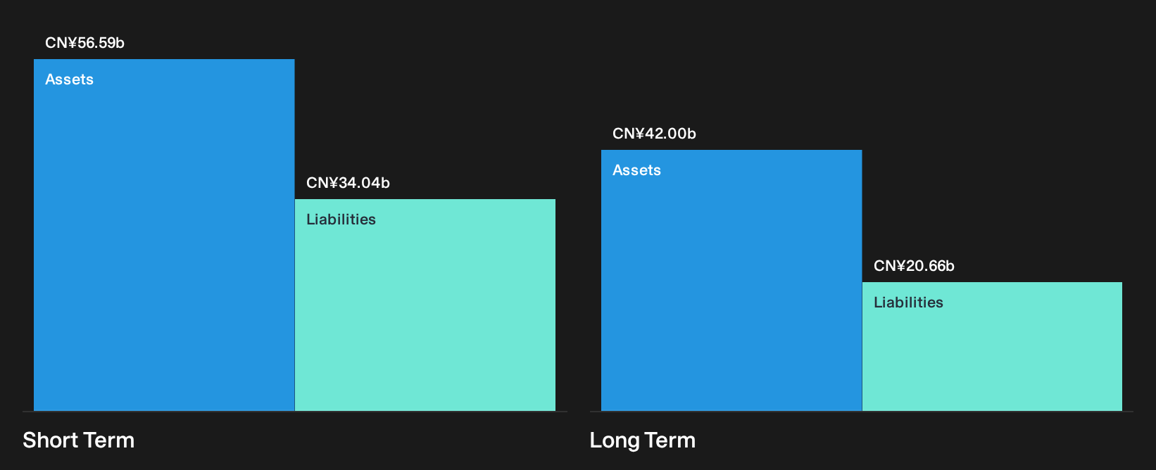 SEHK:881 Financial Position Analysis as at Oct 2026