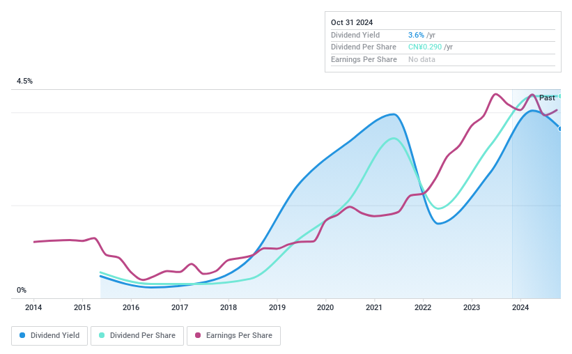 SHSE:603088 Dividend History as at Oct 2024