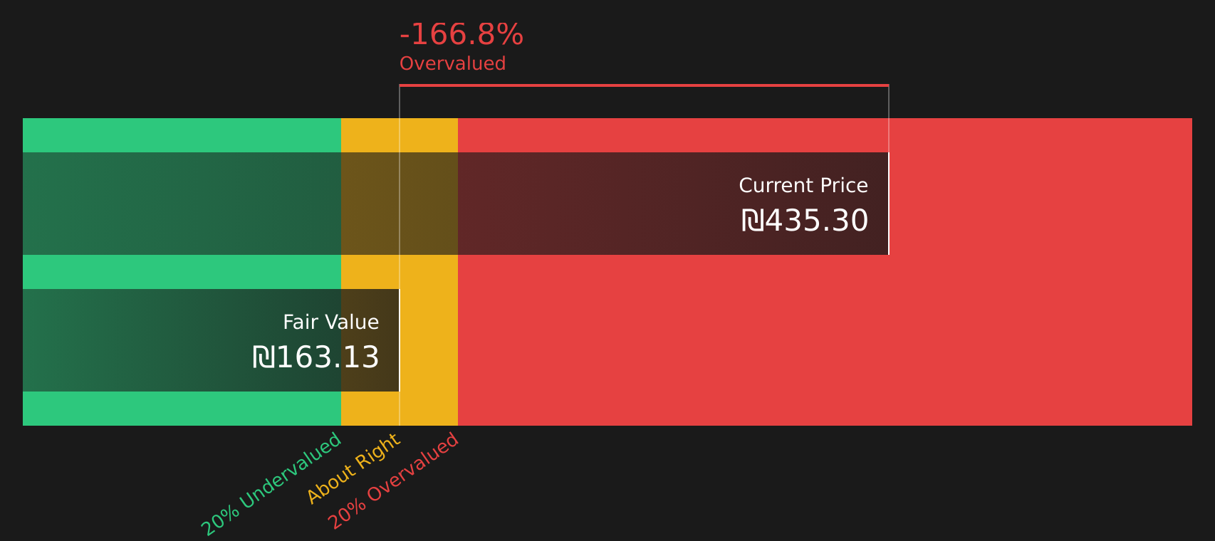 MGOR Discounted Cash Flow as at Aug 2026