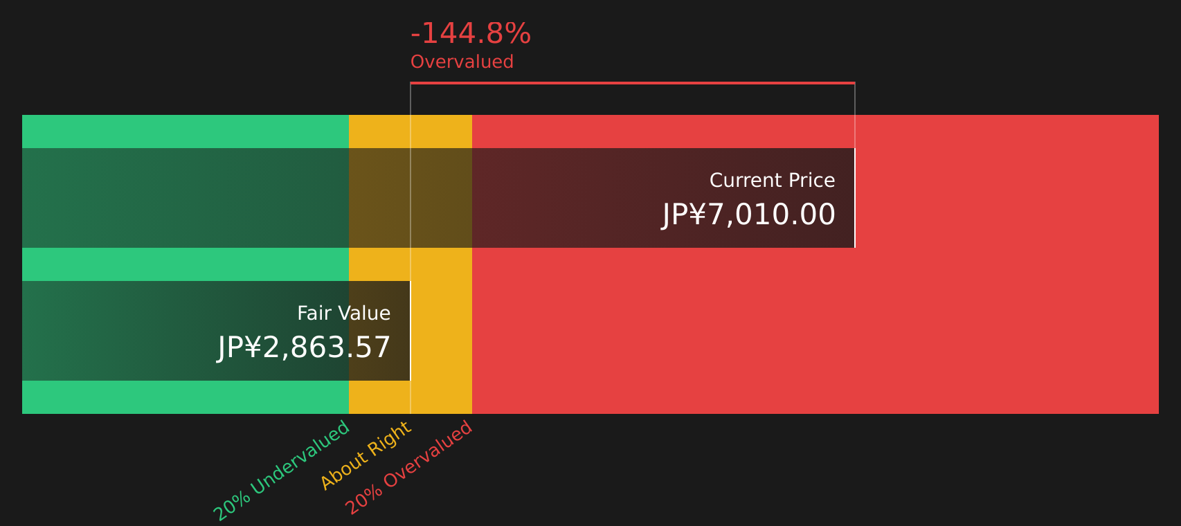 6890 Discounted Cash Flow as at Jul 2026