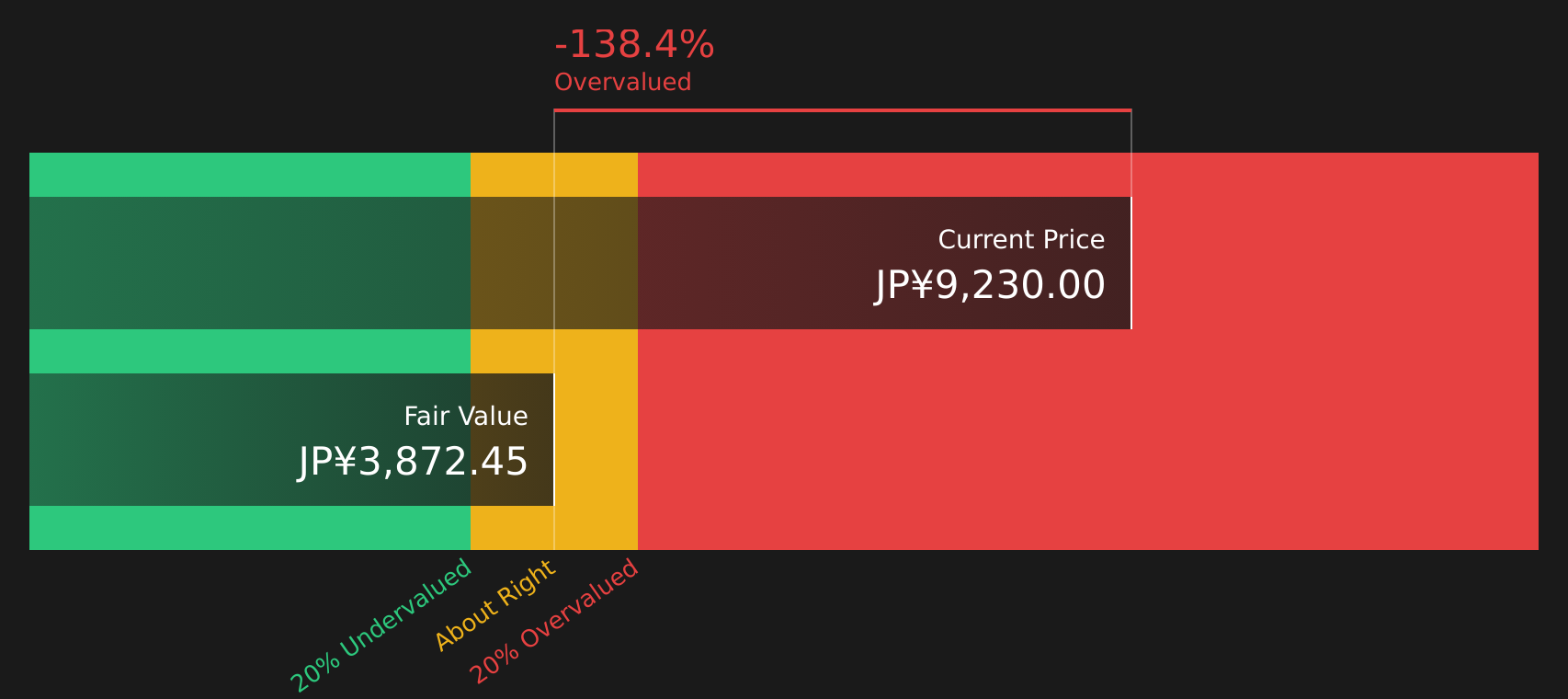 6890 Discounted Cash Flow as at Aug 2026
