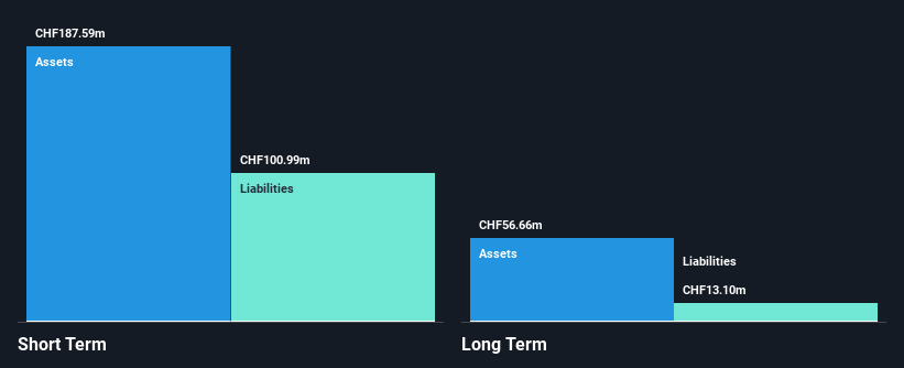 NasdaqGM:ACIU Financial Position Analysis as at Feb 2025