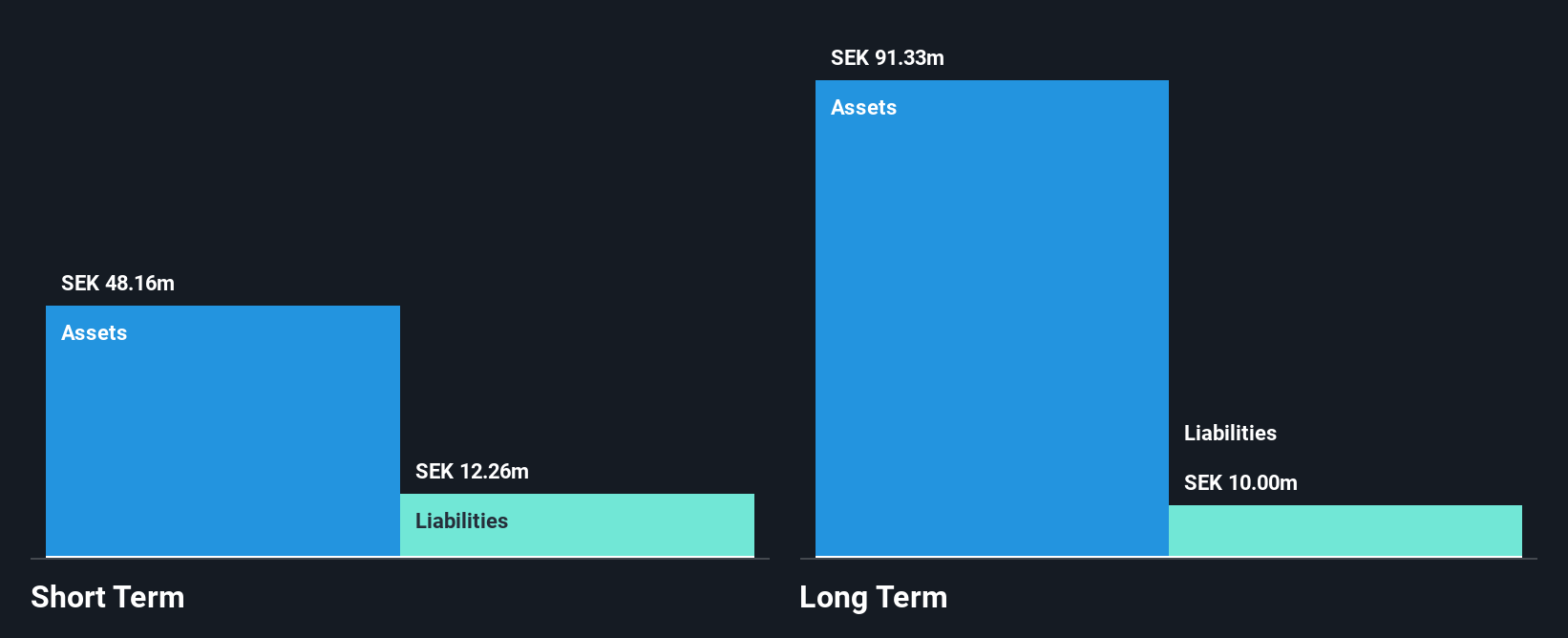 OM:BRAIN Financial Position Analysis as at Nov 2025