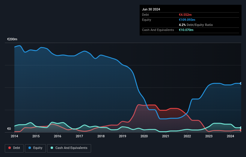 HLSE:AFAGR Debt to Equity History and Analysis as at Dec 2025