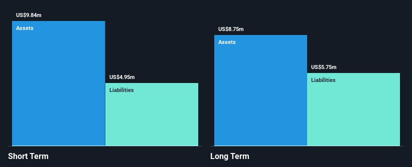 KLNG Financial Position Analysis as at Oct 2025