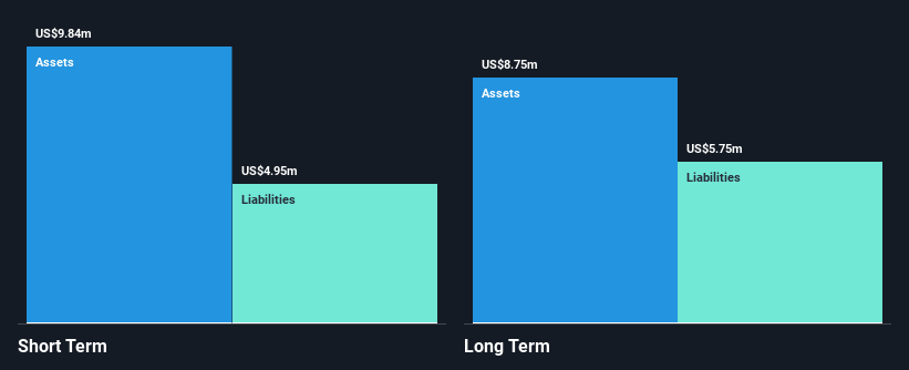 OTCPK:KLNG Financial Position Analysis as at Dec 2024