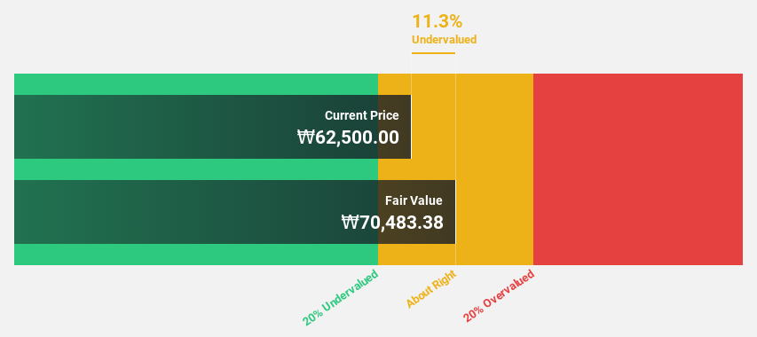 KOSDAQ:A419530 Discounted Cash Flow as at May 2025