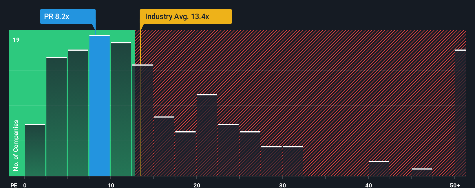 NYSE:PR PE Ratio as at Oct 2025