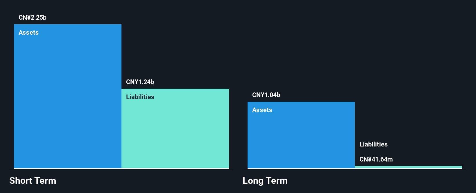 SEHK:1057 Financial Position Analysis as at Jan 2025