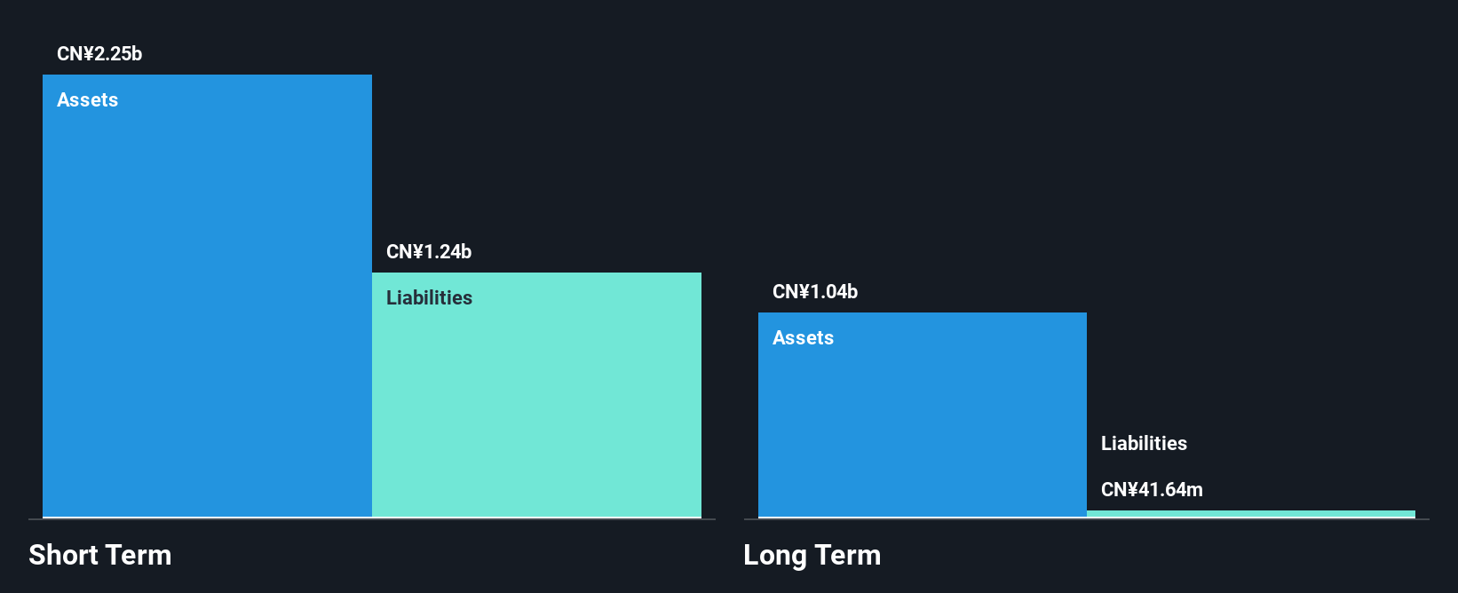 SEHK:1057 Financial Position Analysis as at Dec 2024