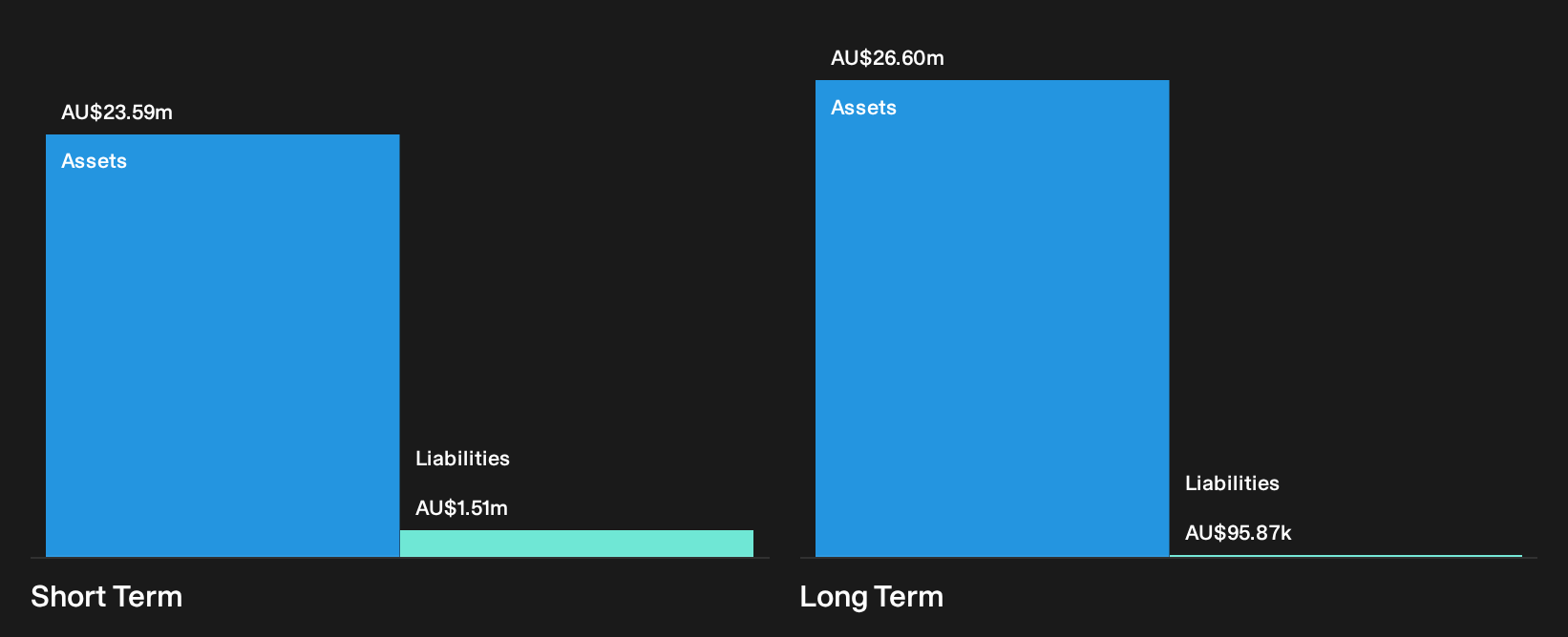ASX:SS1 Financial Position Analysis as at Sep 2026