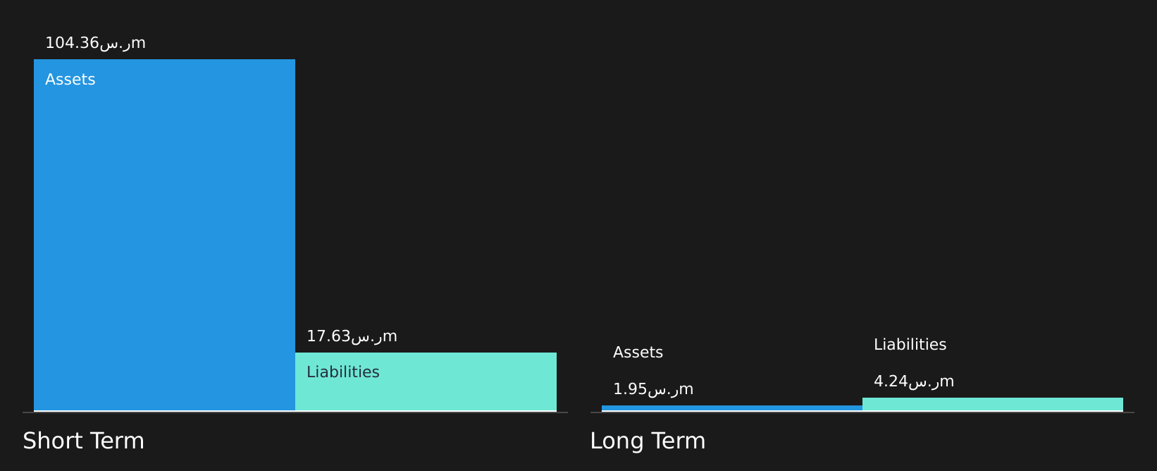 SASE:9619 Financial Position Analysis as at Jul 2026