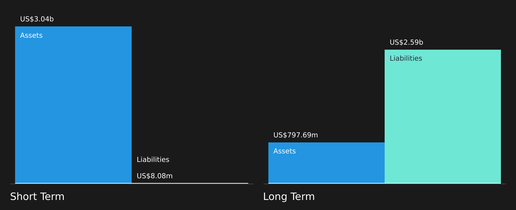 CMTG Financial Position Analysis as at Aug 2026