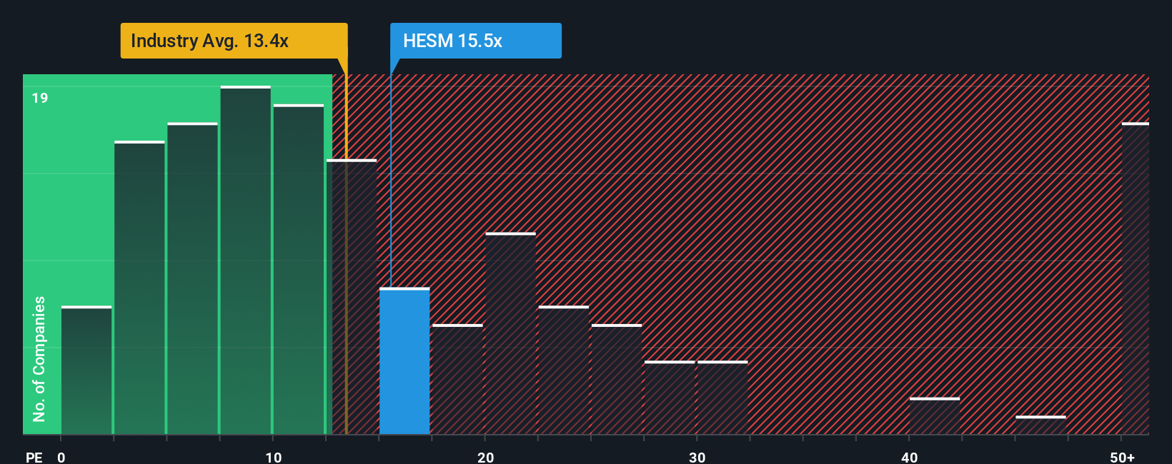 NYSE:HESM PE Ratio as at Sep 2025