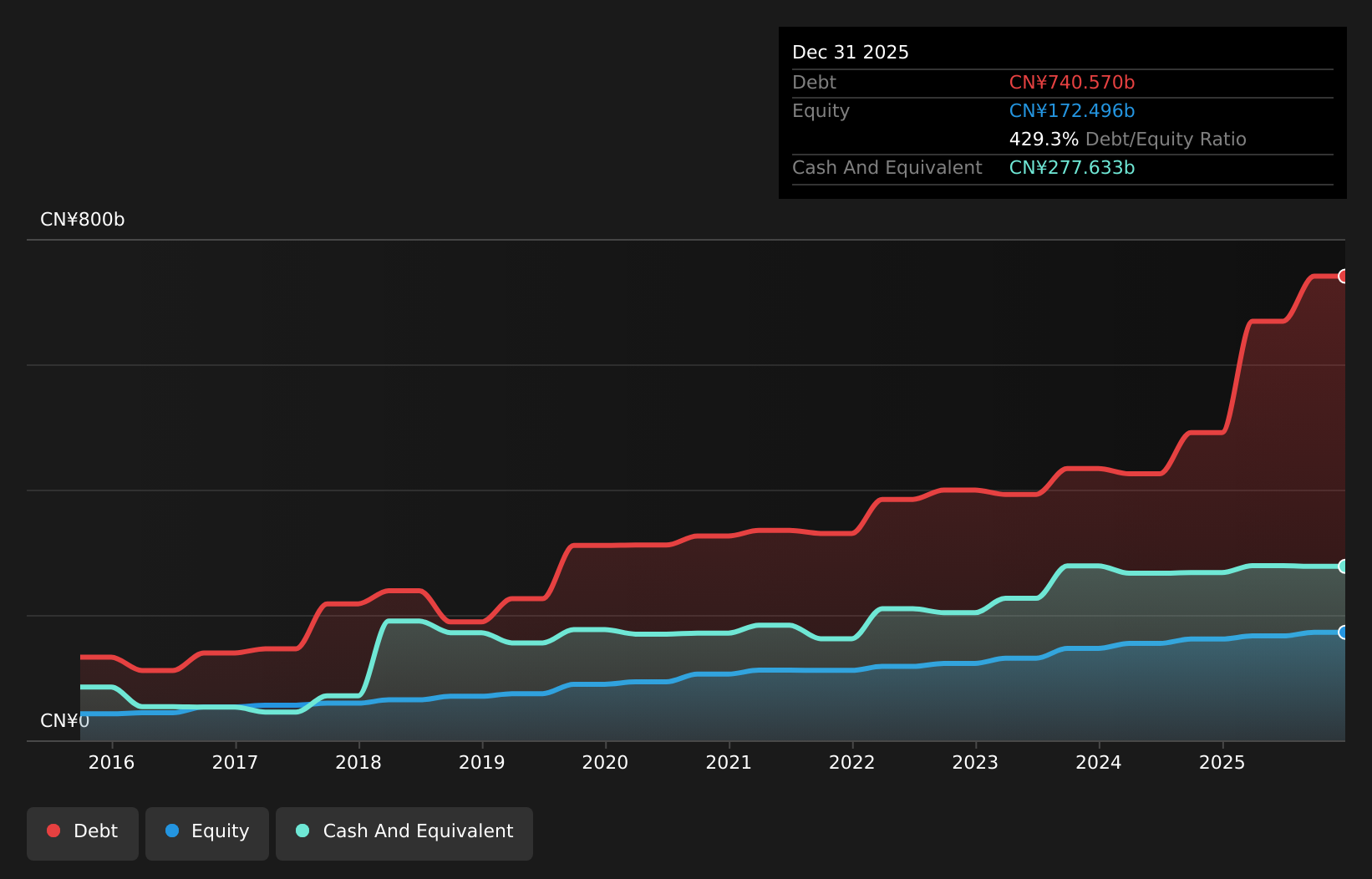 SEHK:3698 Debt to Equity as at Aug 2026