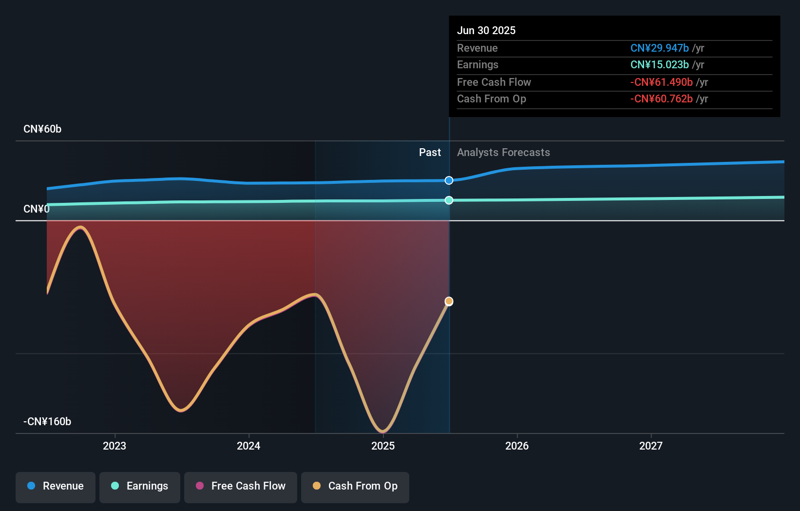 SEHK:3698 Earnings & Revenue Growth as at Dec 2025
