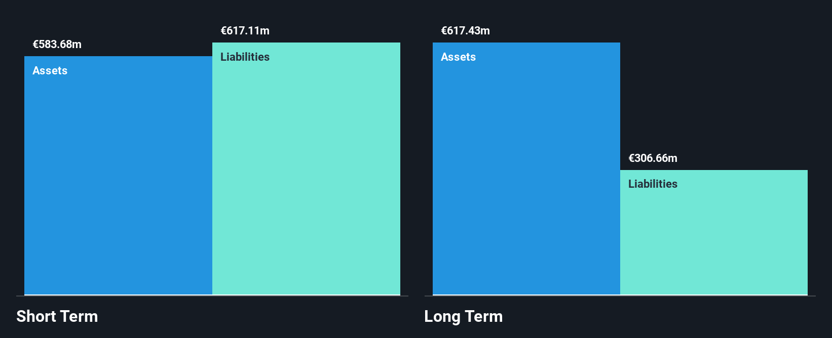 LSE:EWG Financial Position Analysis as at Sep 2025