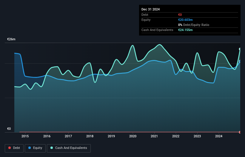 XTRA:APM Debt to Equity History and Analysis as at May 2025
