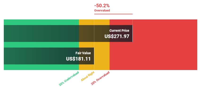 MNDY Discounted Cash Flow as at Oct 2025