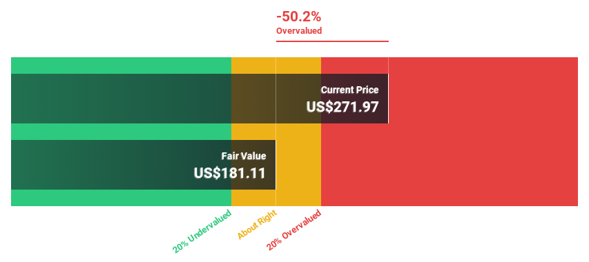 NasdaqGS:MNDY Discounted Cash Flow as at Oct 2024