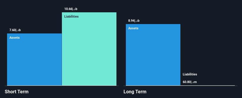 ADX:NBQ Financial Position Analysis as at Aug 2025