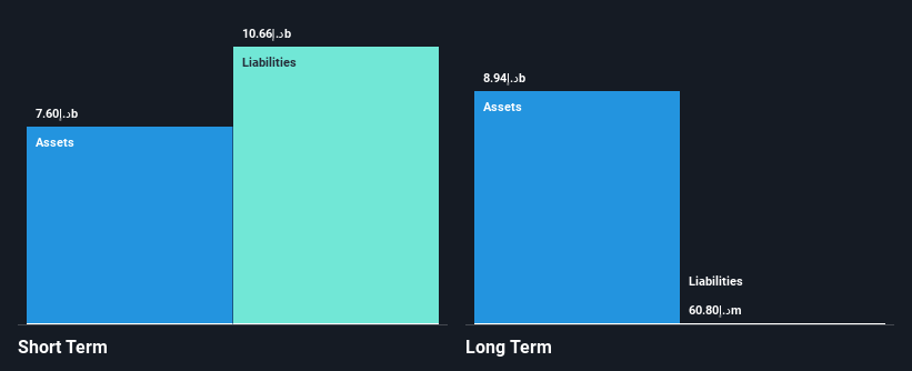 ADX:NBQ Financial Position Analysis as at Oct 2024