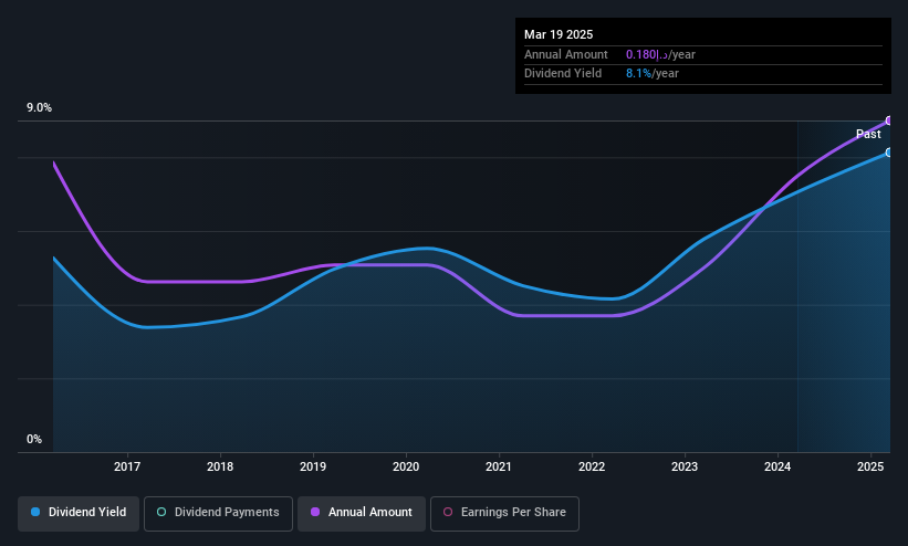ADX:NBQ Dividend History as at May 2025