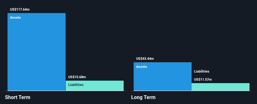 ACRS Financial Position Analysis as at Nov 2025