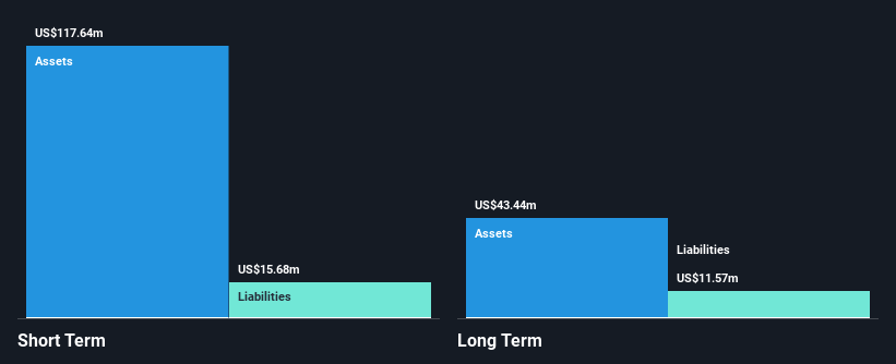 NasdaqGS:ACRS Financial Position Analysis as at Oct 2024