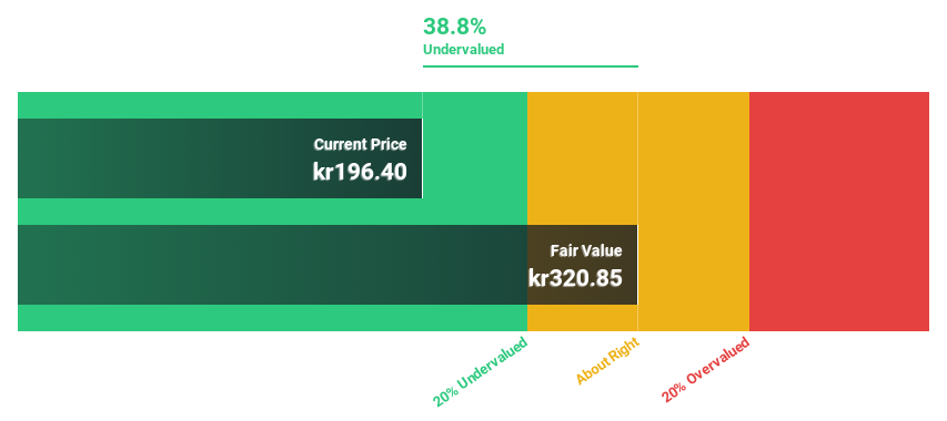 OB:BRG Discounted Cash Flow as at Jan 2025