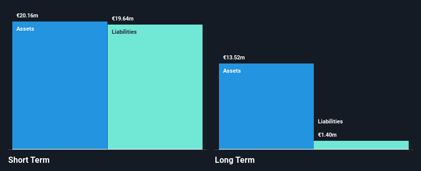 BIT:COSMO Financial Position Analysis as at Jan 2025