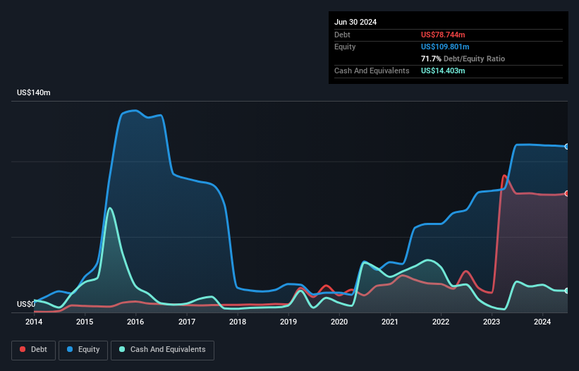 TSX:QIPT Debt to Equity History and Analysis as at Nov 2024