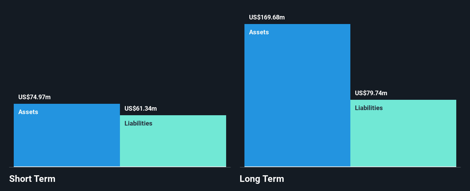TSX:QIPT Financial Position Analysis as at Dec 2024