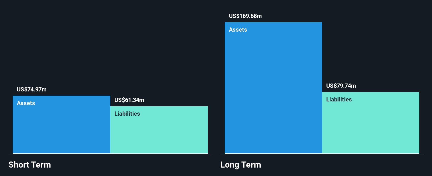 TSX:QIPT Financial Position Analysis as at Oct 2024