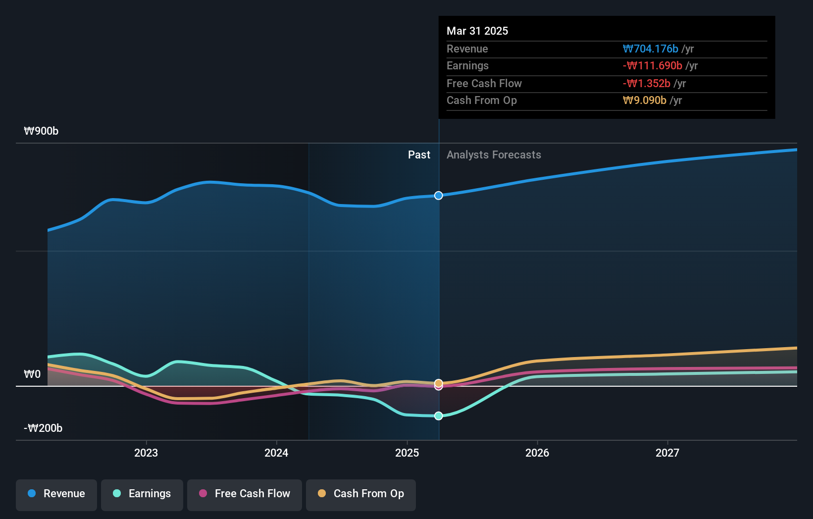 KOSDAQ:A078340 Earnings and Revenue Growth as at Sep 2024