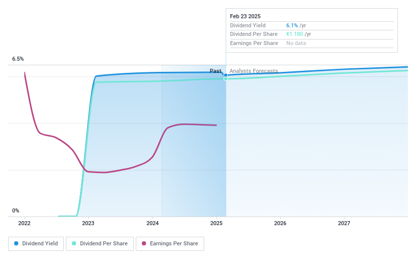 HLSE:EVLI Dividend History as at Jan 2025