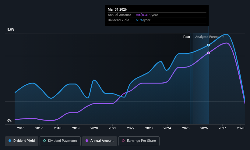 SEHK:3998 Dividend History as at May 2025