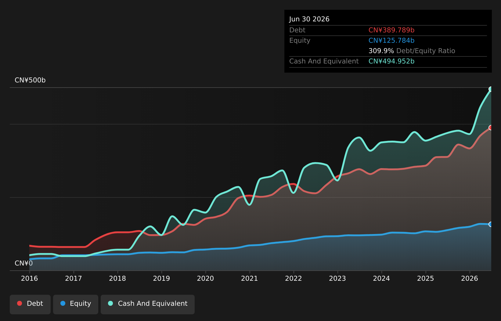 SEHK:6066 Debt to Equity as at Aug 2026