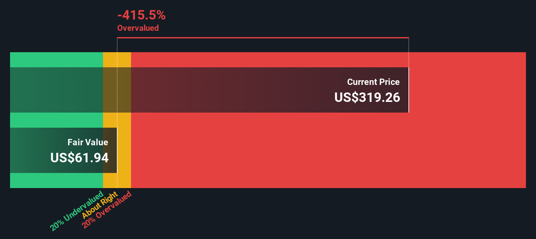 PIPR Discounted Cash Flow as at Oct 2025