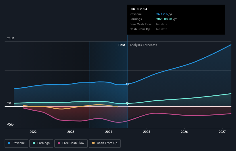 NSEI:AETHER Earnings and Revenue Growth as at Oct 2024