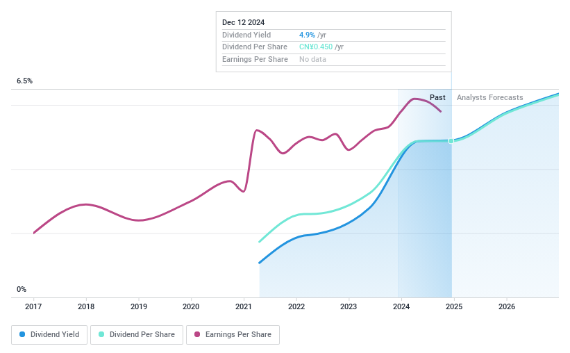 SHSE:600916 Dividend History as at Dec 2024