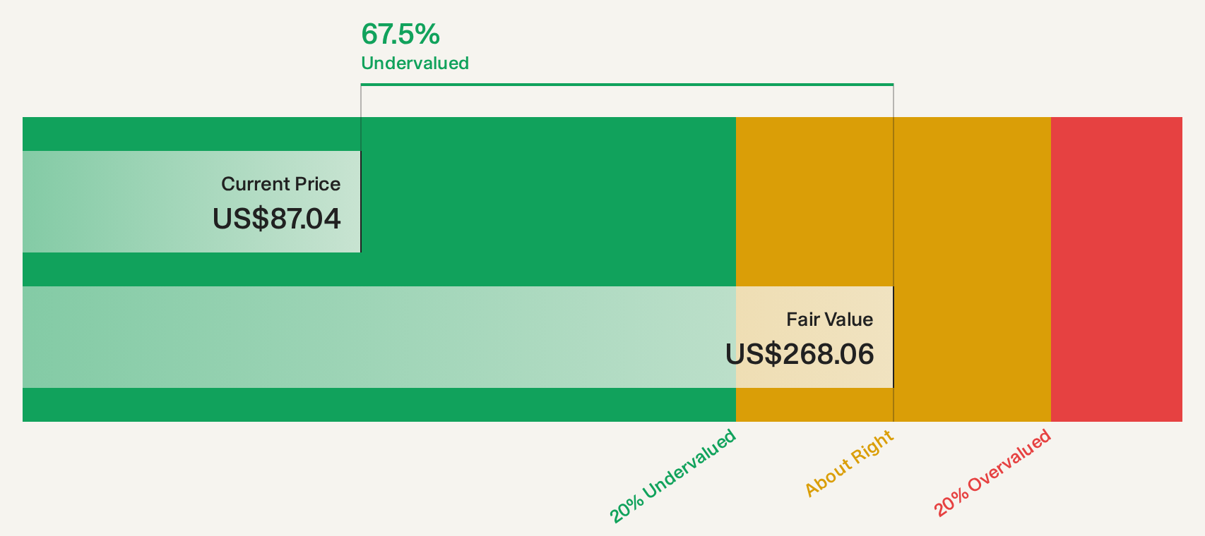 HLNE Discounted Cash Flow as at Apr 2026