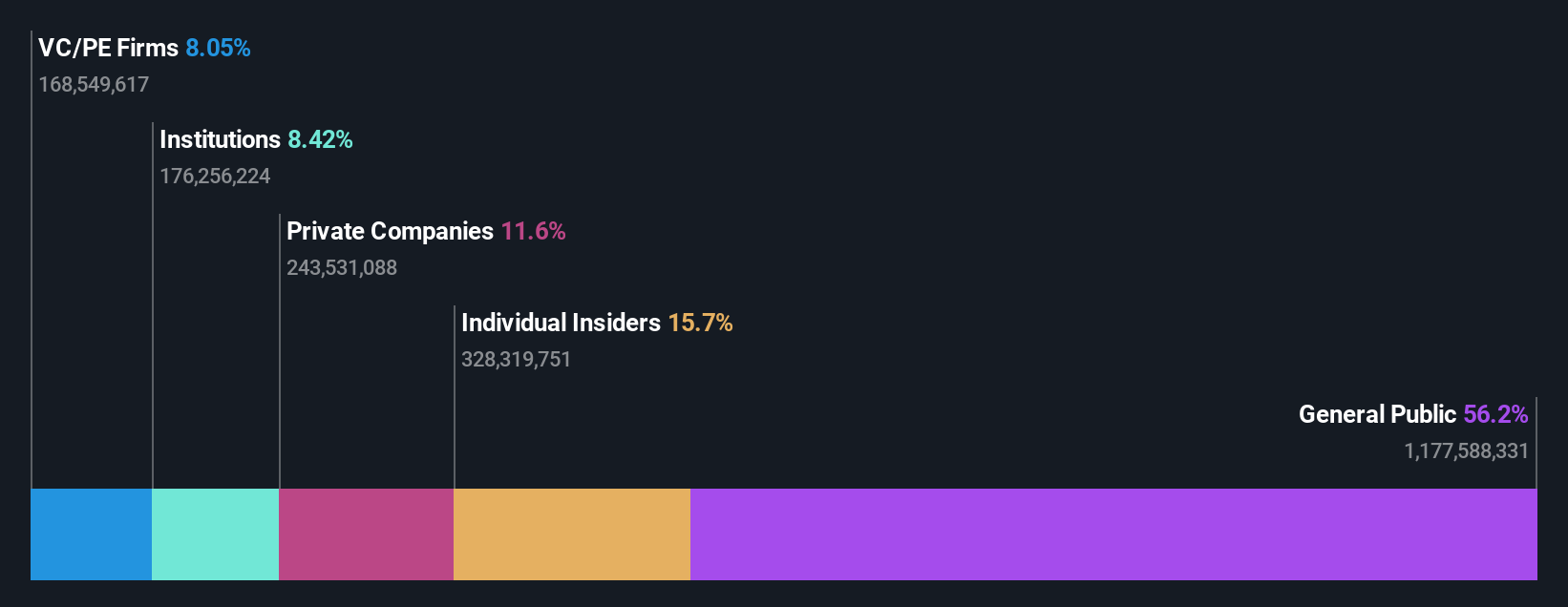 SHSE:600732 Ownership Breakdown as at May 2024