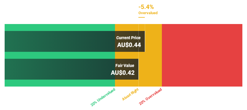 ASX:PGC Discounted Cash Flow as at Sep 2024