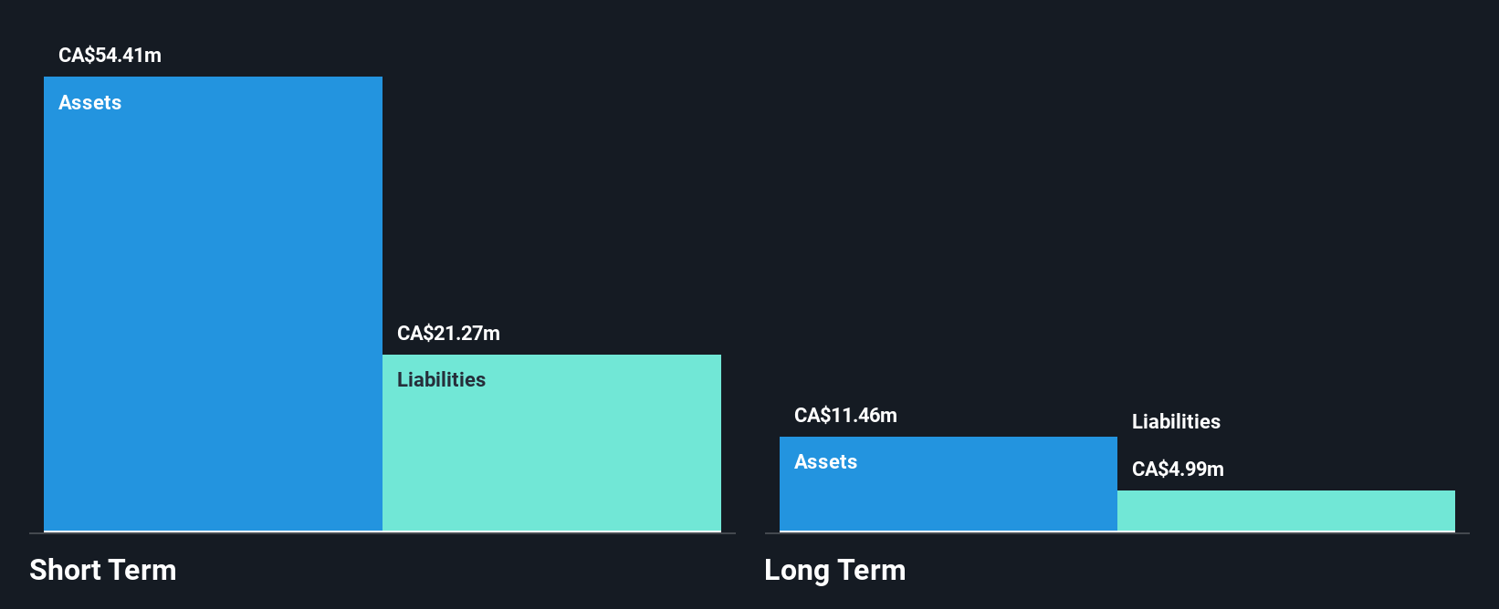 TSXV:TGH Financial Position Analysis as at Nov 2024