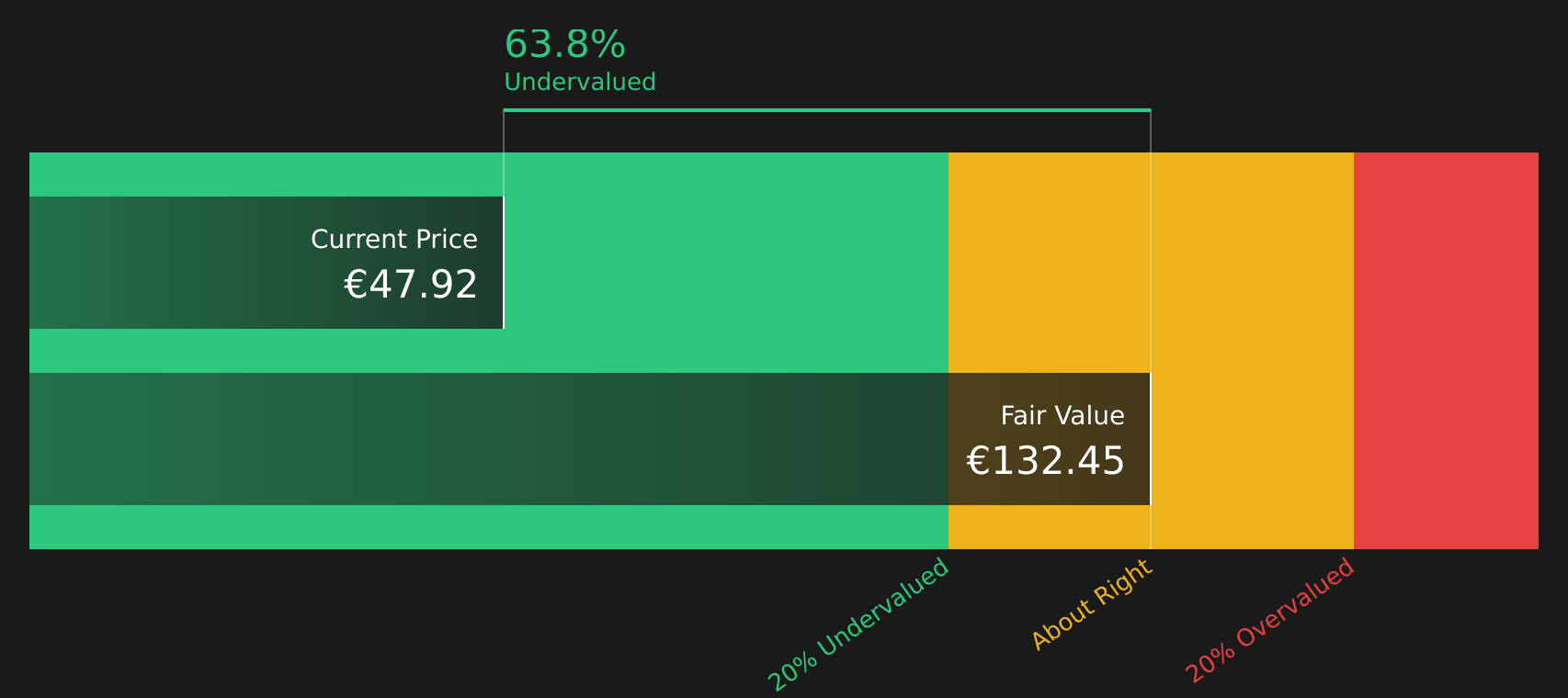 SPIE Discounted Cash Flow as at Aug 2026