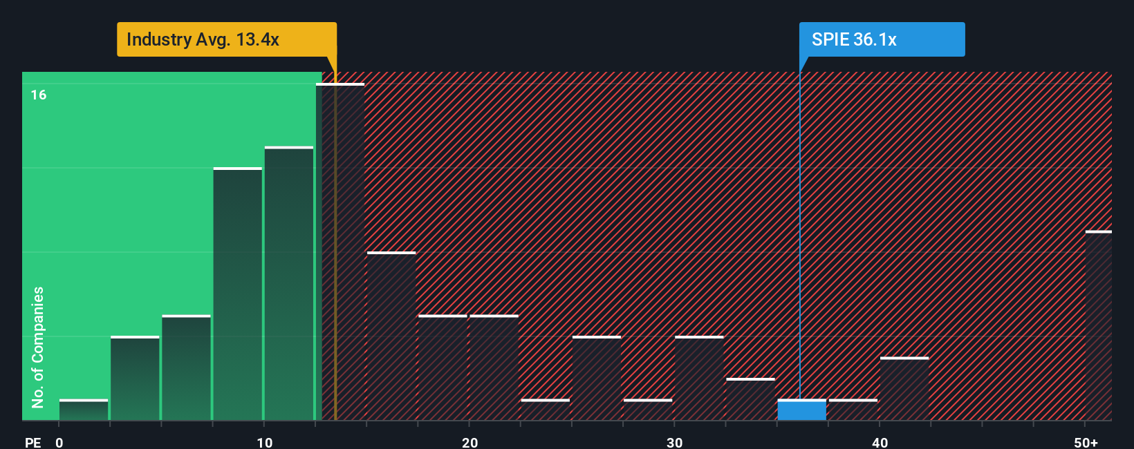 ENXTPA:SPIE PE Ratio as at Nov 2025